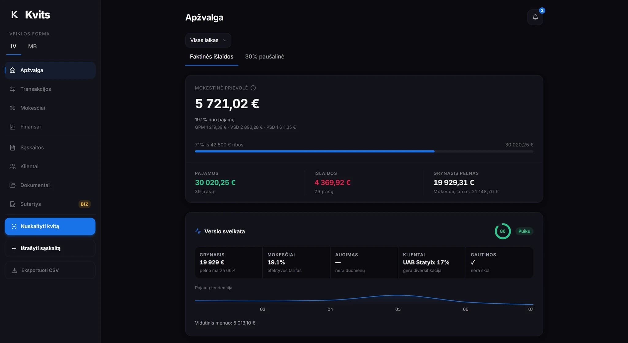 Kvits overview dashboard: tax liability, income, expenses and business health in real time